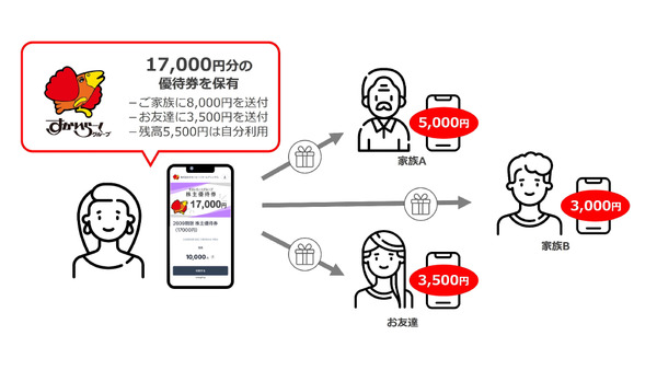 「利便性大幅UP」すかいらーく株主優待券がデジタル化!バリューデザインが支援 画像